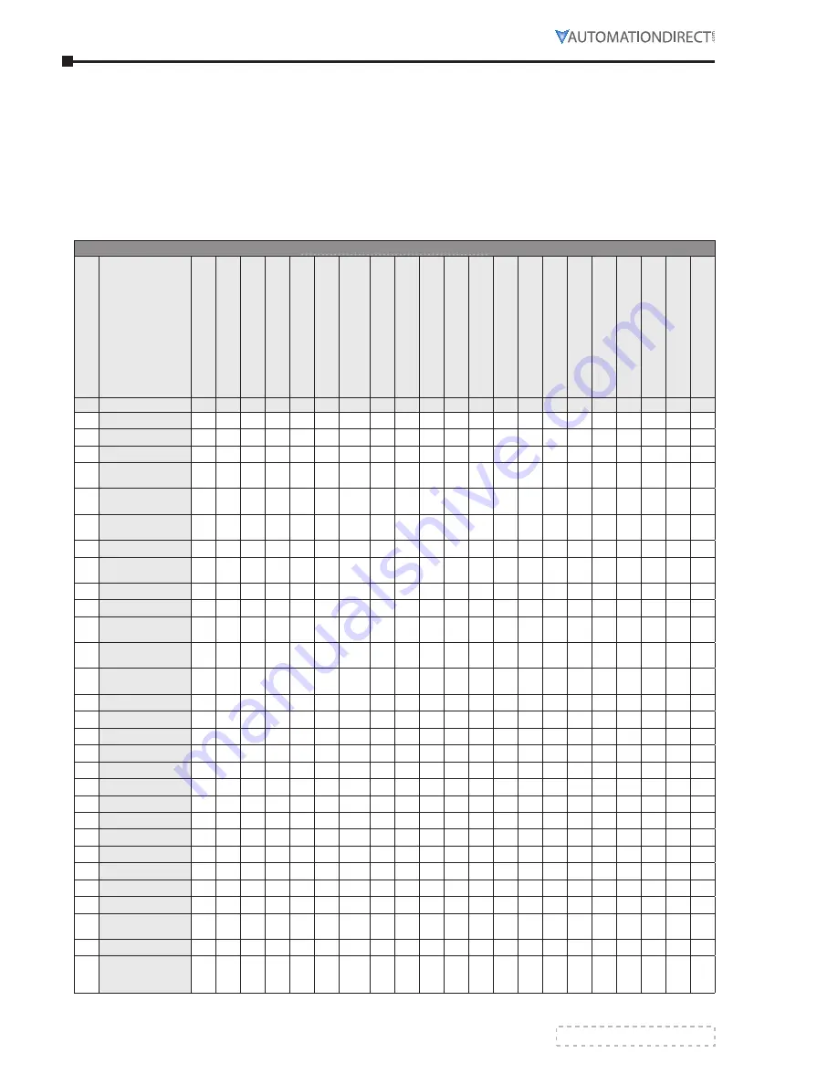 Automation Direct Stellar SR55 Series User Manual Download Page 34