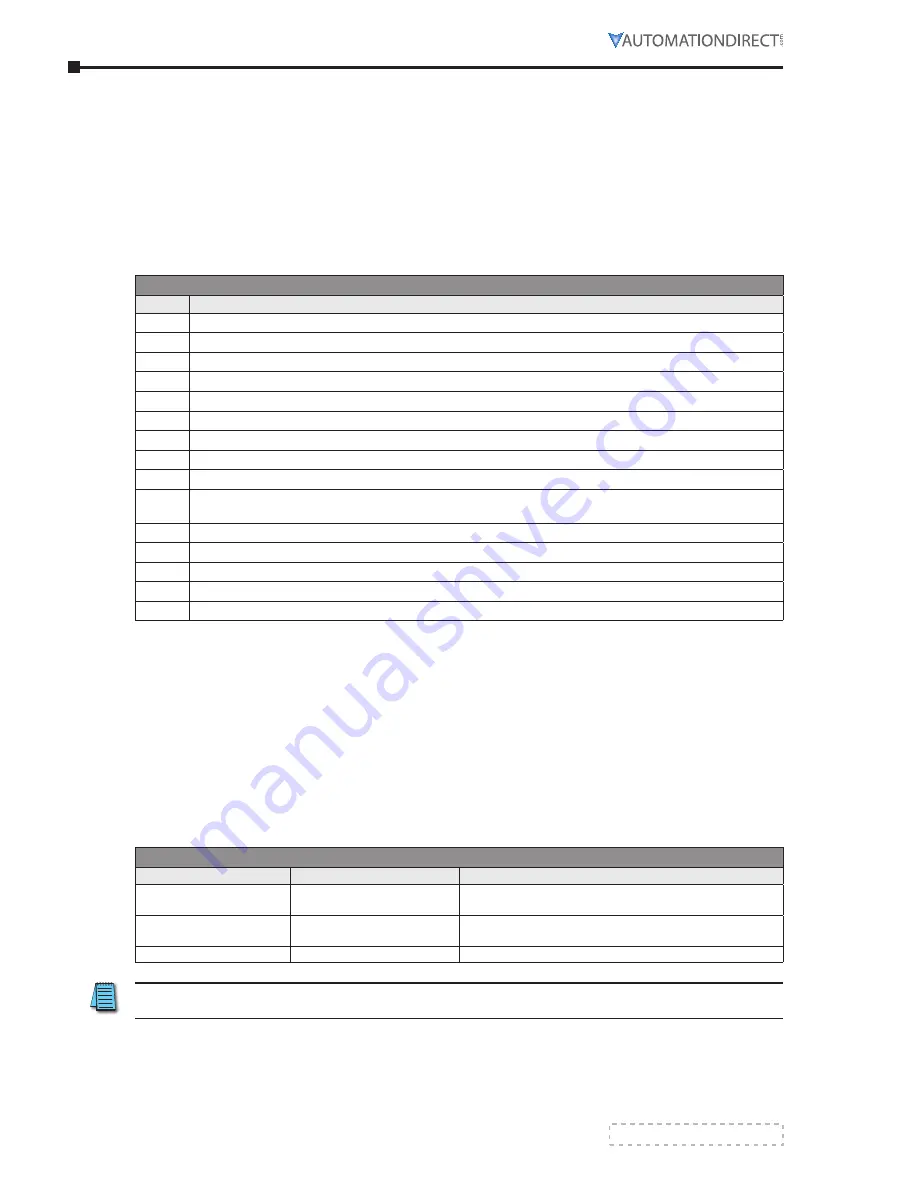 Automation Direct Stellar SR55 Series User Manual Download Page 116