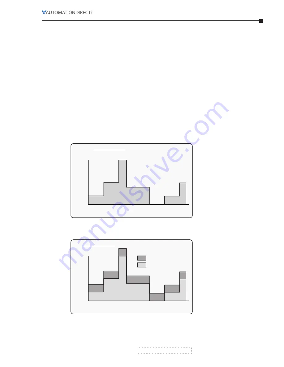 Automation Direct Stellar SR55 Series User Manual Download Page 121