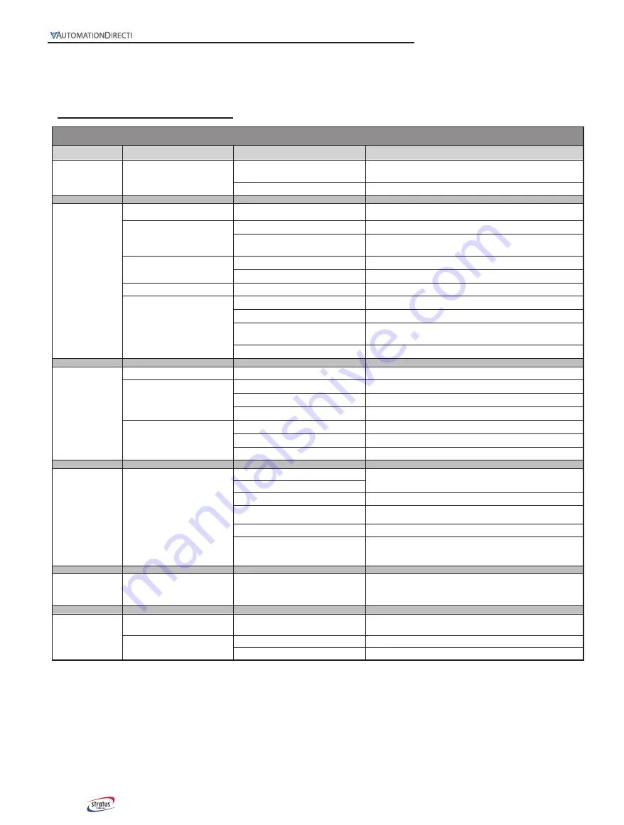 Automation Direct Stratus TA20 Series Скачать руководство пользователя страница 16