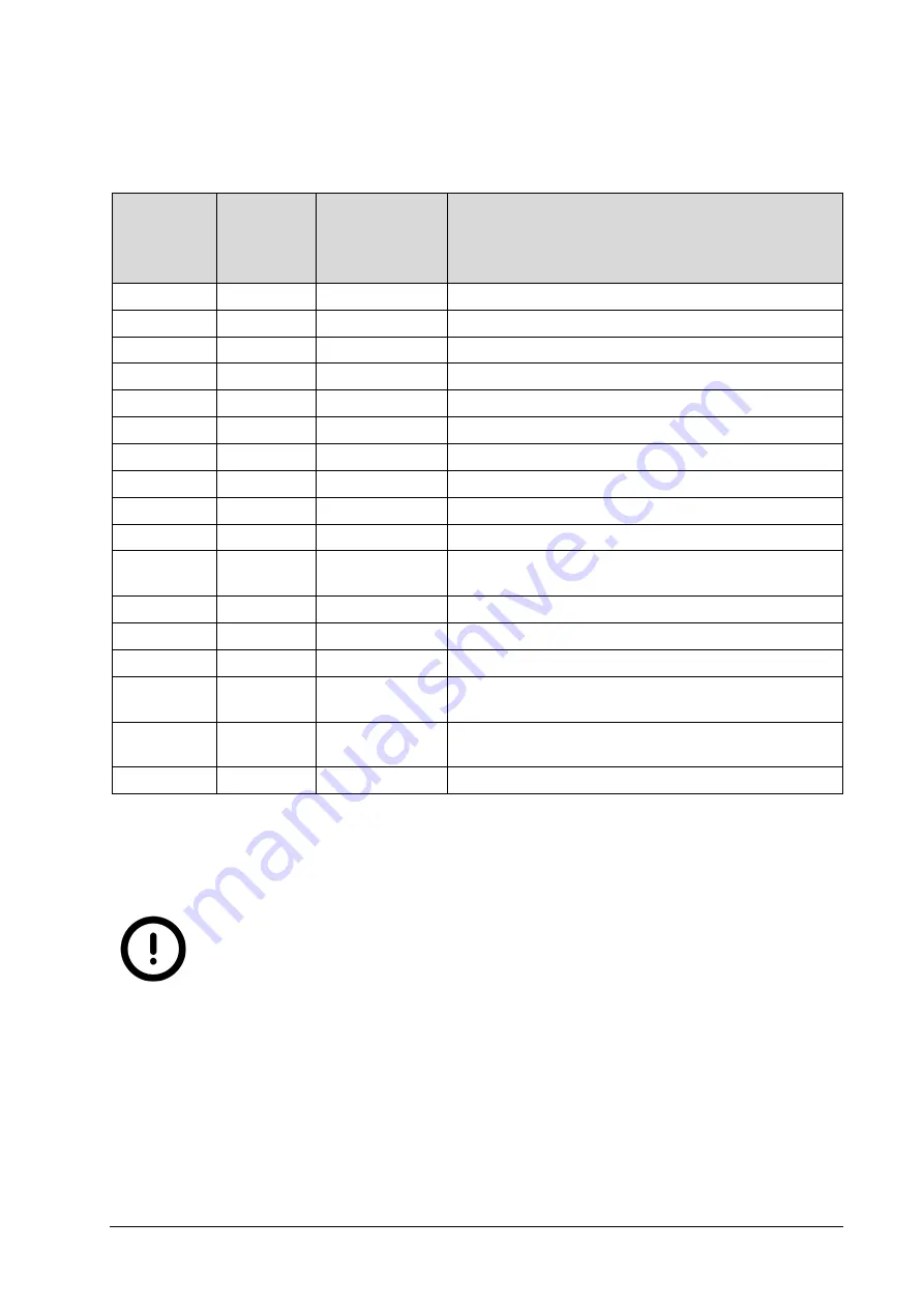 Automation Technology 202 201 005 User Manual Download Page 64