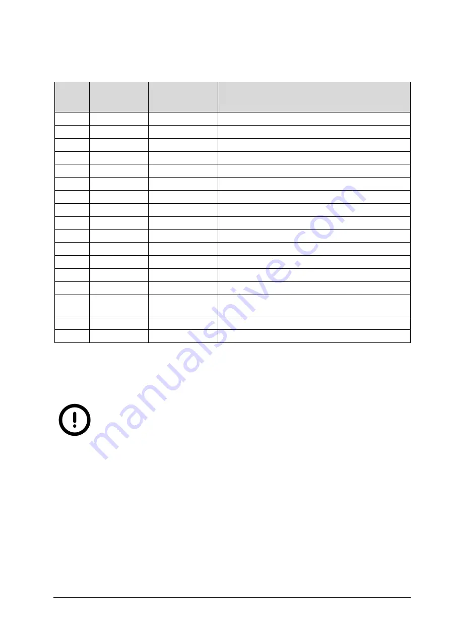 Automation Technology 202 201 005 User Manual Download Page 68