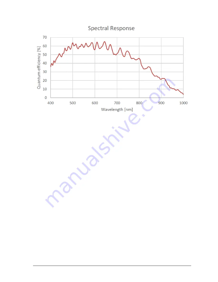 Automation Technology C2-2040-GigE Hardware Reference Manual Download Page 14