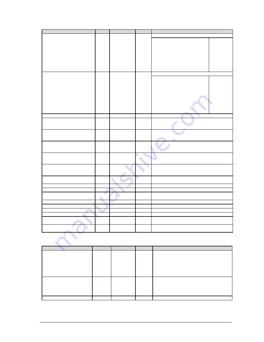 Automation Technology C2-2040-GigE Hardware Reference Manual Download Page 20