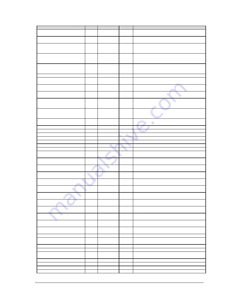 Automation Technology C2-2040-GigE Hardware Reference Manual Download Page 22