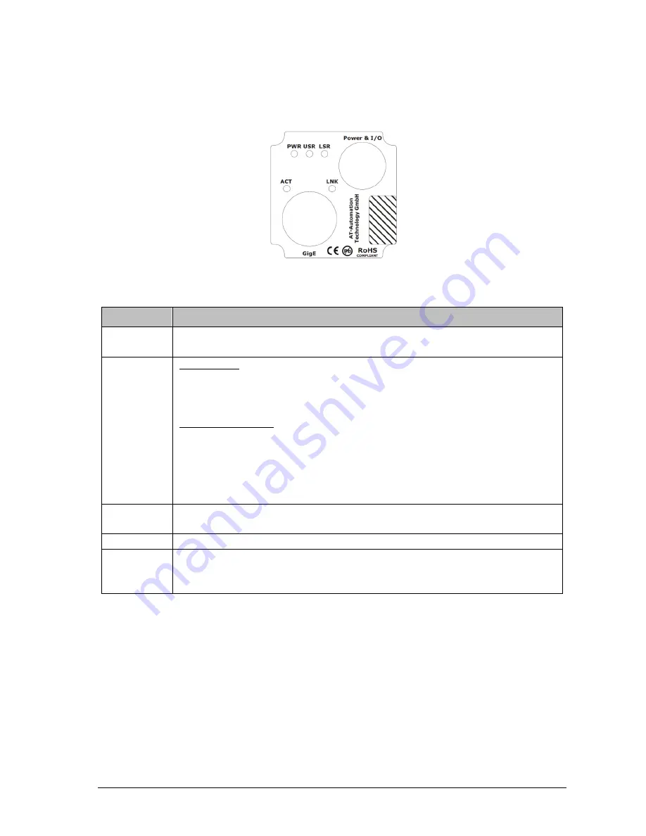 Automation Technology C2-2040-GigE Hardware Reference Manual Download Page 55