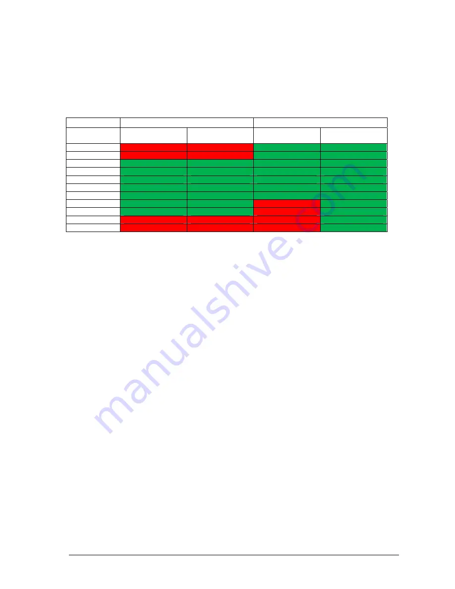 Automation Technology C2-2040-GigE Hardware Reference Manual Download Page 67