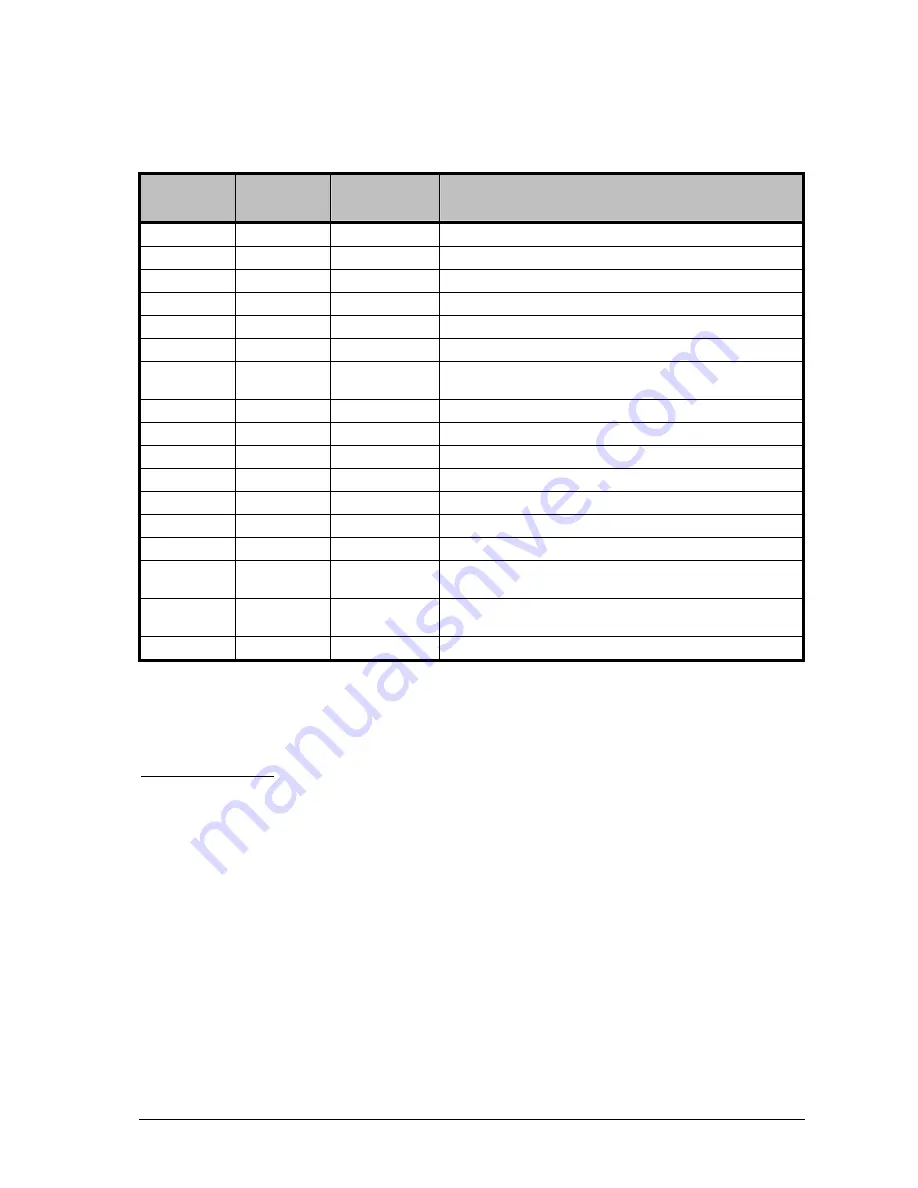 Automation Technology C2-2040-GigE Hardware Reference Manual Download Page 70