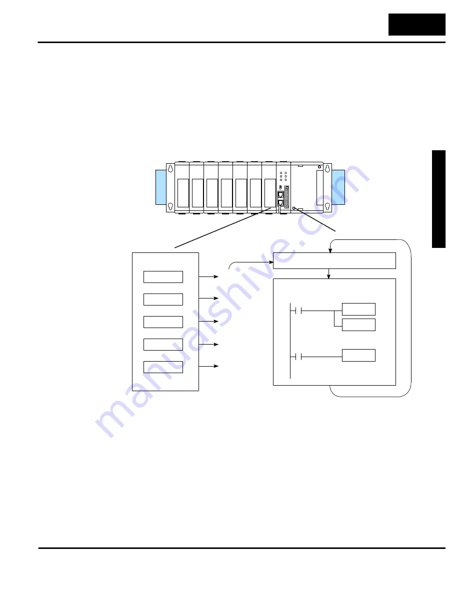 Automationdirect.com DL305 Скачать руководство пользователя страница 27