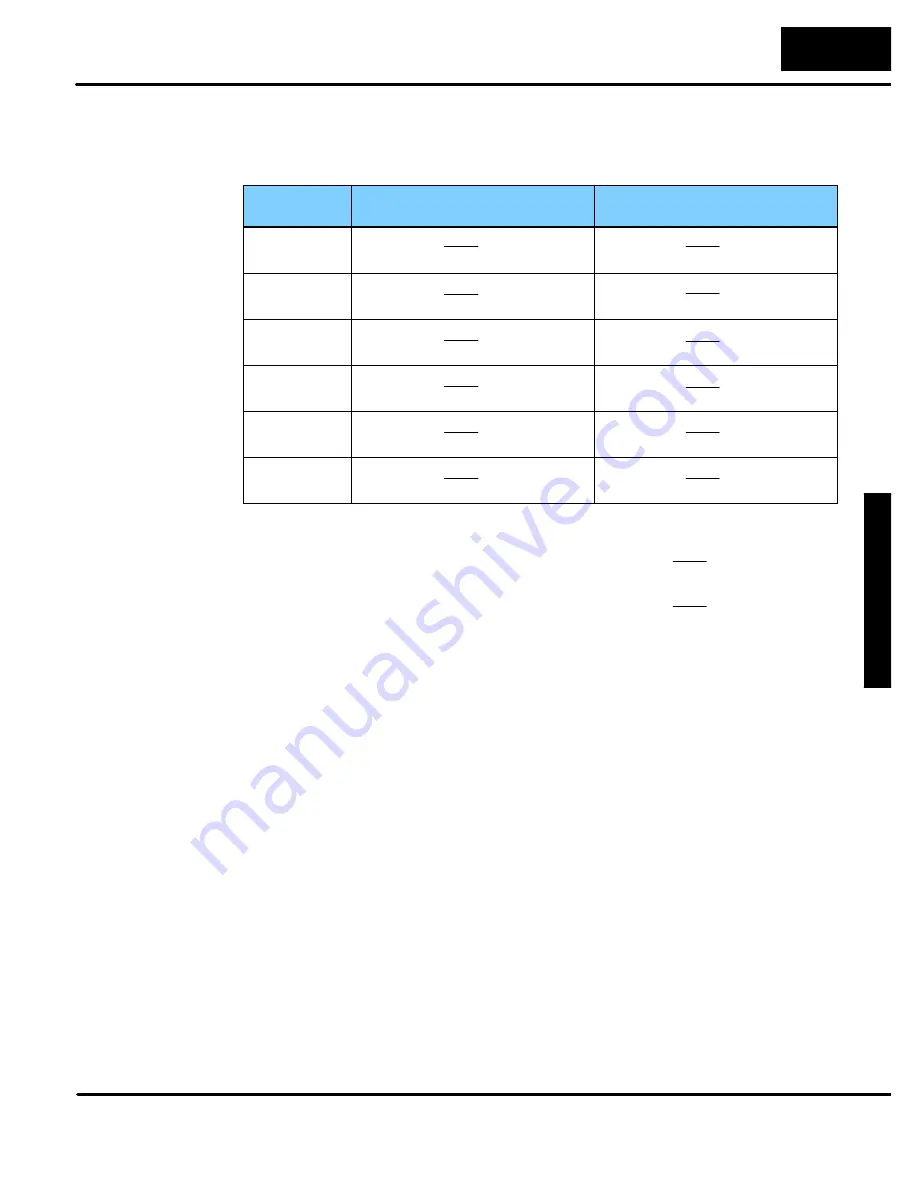 Automationdirect.com DL305 Manual Download Page 57