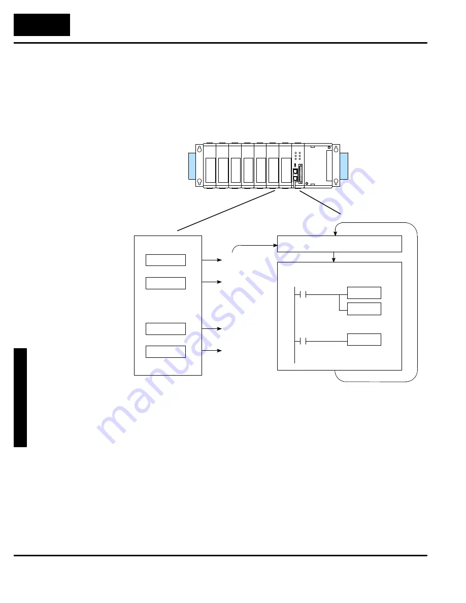 Automationdirect.com DL305 Manual Download Page 152