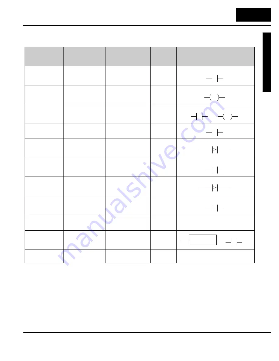 Automationdirect.com DL305 Manual Download Page 194