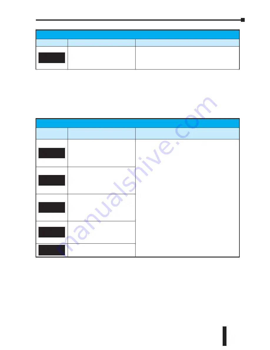 Automationdirect.com GS1-10P2 User Manual Download Page 116