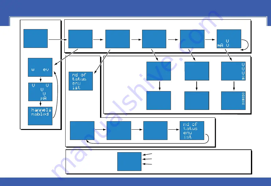 Automationdirect.com Productivity 3000 P3-08AD Скачать руководство пользователя страница 7