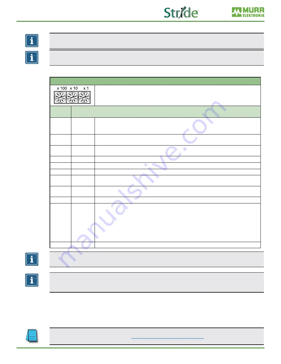 Automationdirect.com Stride SIOL-EI8B User Manual Download Page 18