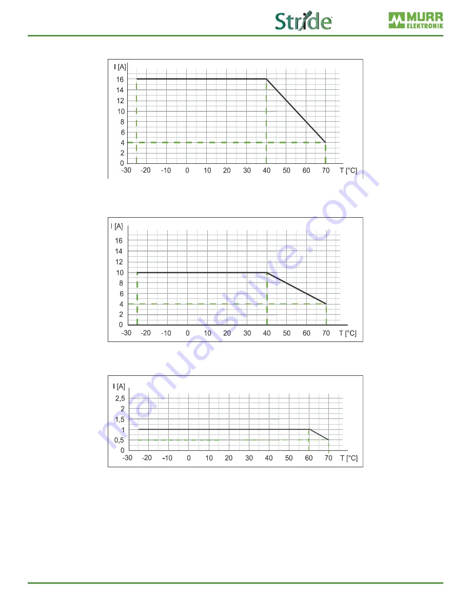 Automationdirect.com Stride SIOL-EI8B User Manual Download Page 25