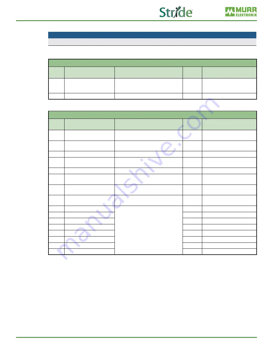 Automationdirect.com Stride SIOL-EI8B User Manual Download Page 55