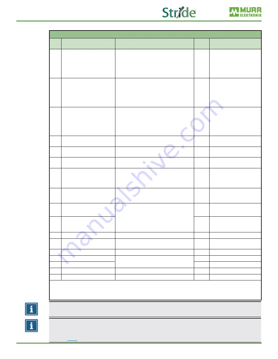 Automationdirect.com Stride SIOL-EI8B Скачать руководство пользователя страница 56