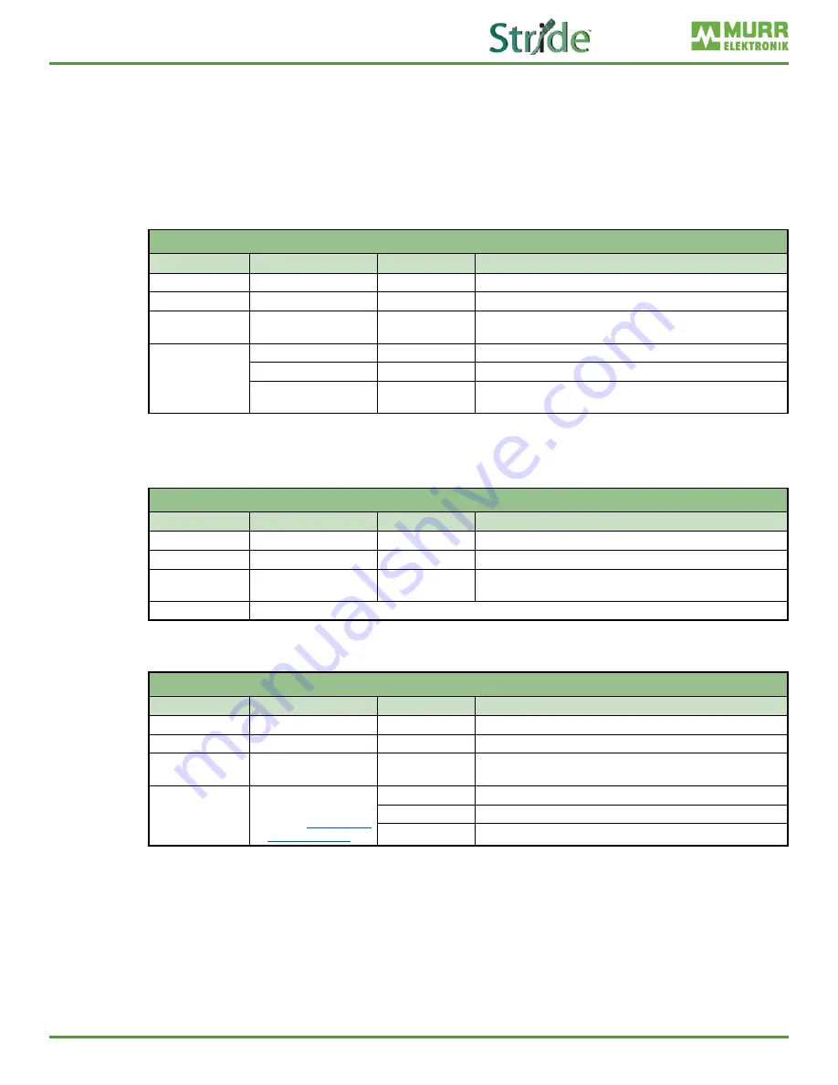 Automationdirect.com Stride SIOL-EI8B User Manual Download Page 74