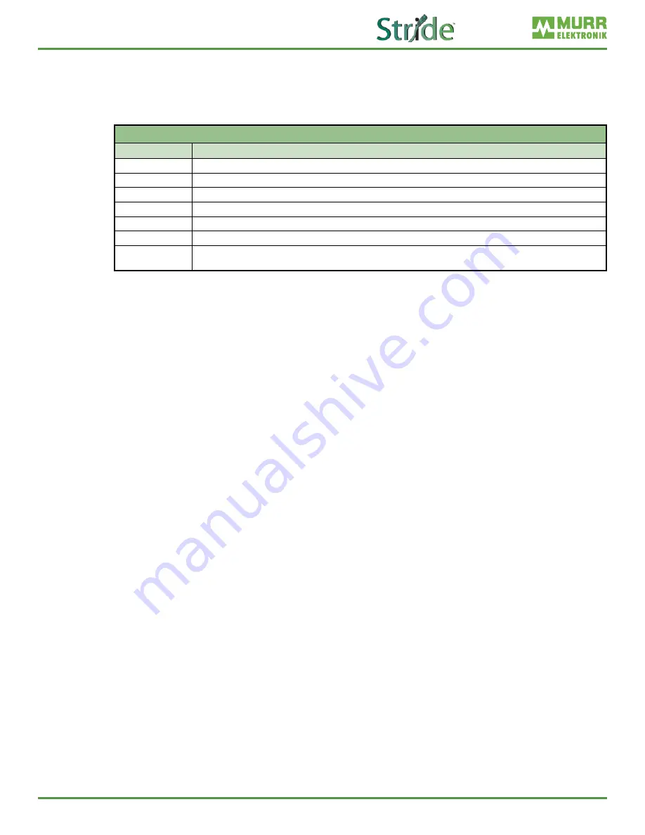 Automationdirect.com Stride SIOL-EI8B User Manual Download Page 75