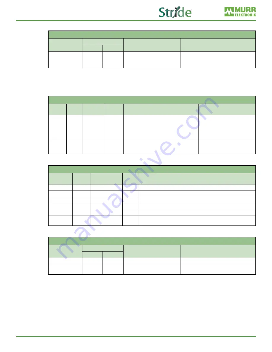 Automationdirect.com Stride SIOL-EI8B User Manual Download Page 97