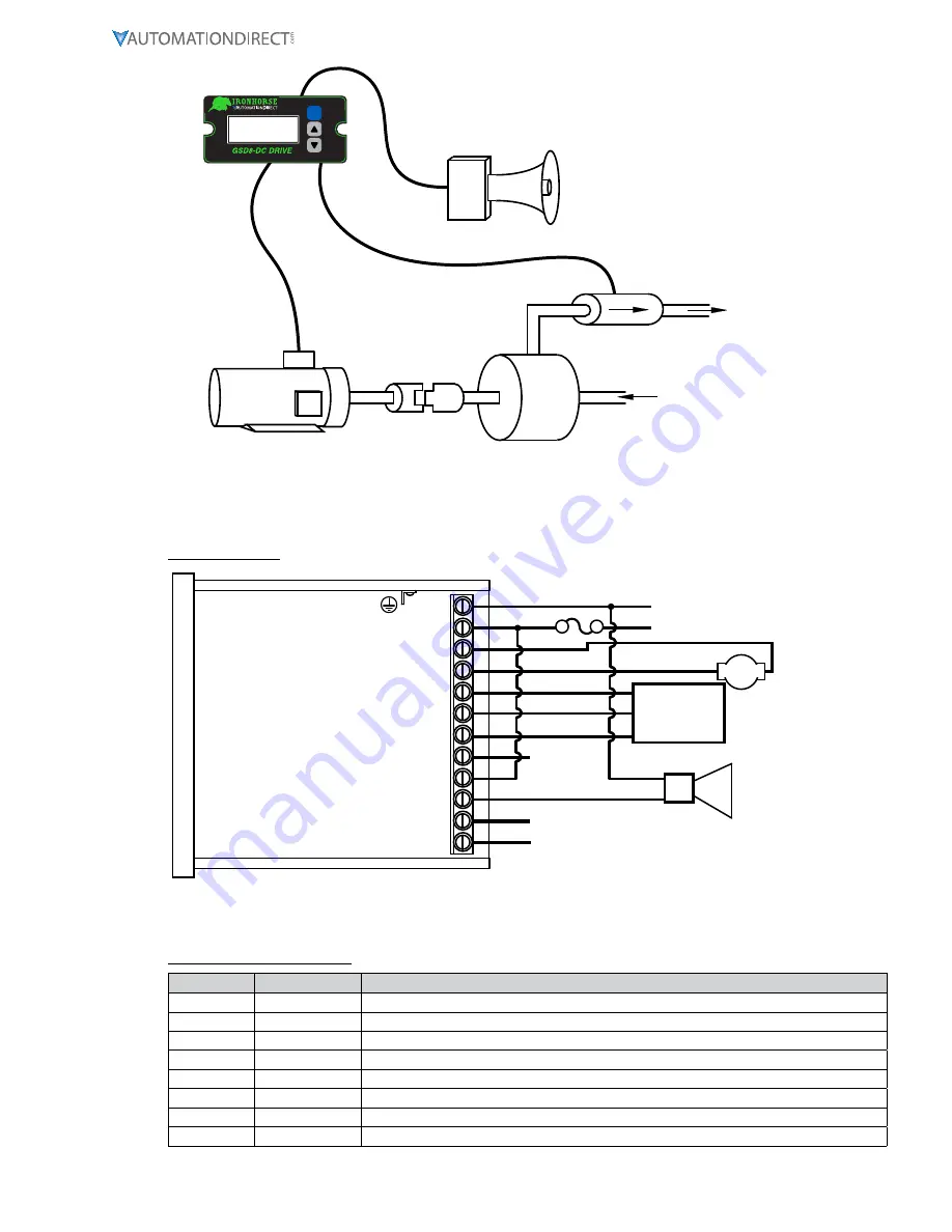 AutomationDirect GSD8-240-10C-D Скачать руководство пользователя страница 51