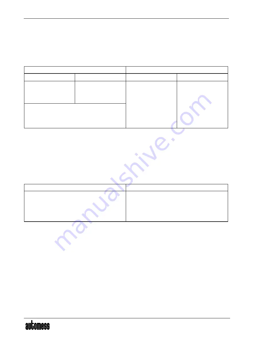 Automess 6150AD1 Operating Manual Download Page 30