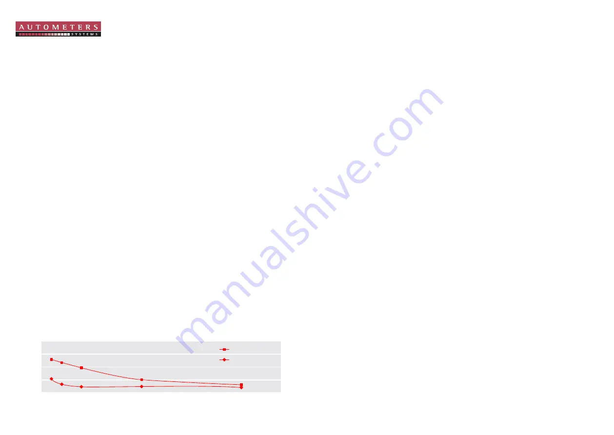 Autometers Systems IC 970 Installation & Operating Manual Download Page 12