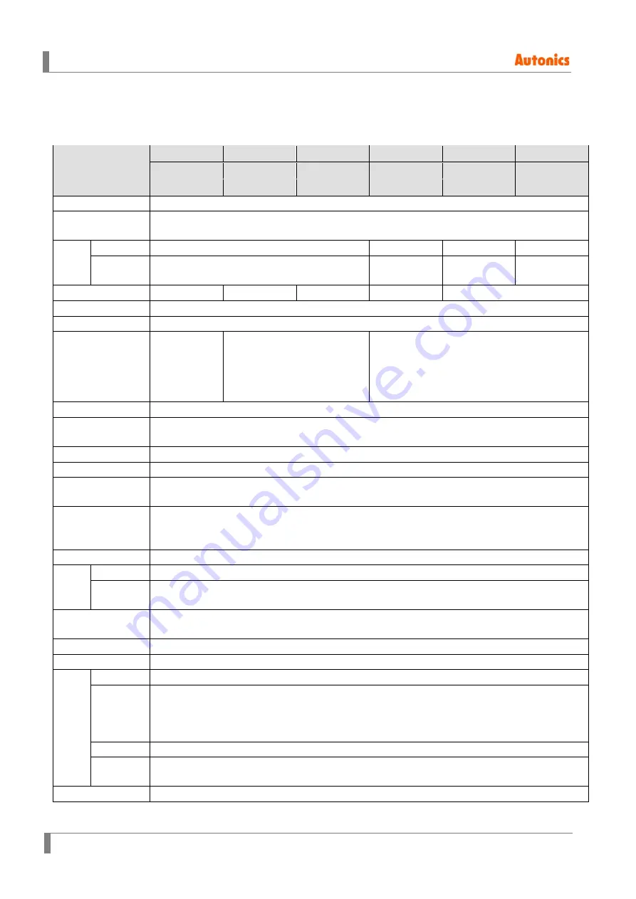 Autonics AiC-D-20LA User Manual Download Page 20