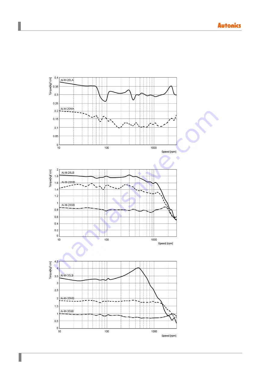 Autonics AiC-D-20LA User Manual Download Page 42