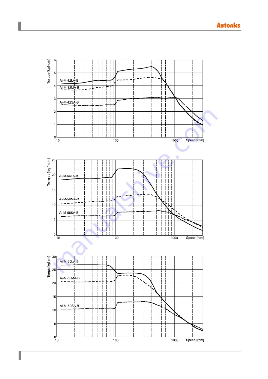 Autonics AiC-D-20LA User Manual Download Page 44