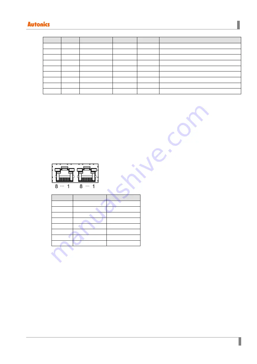 Autonics AiC-D-20LA User Manual Download Page 49