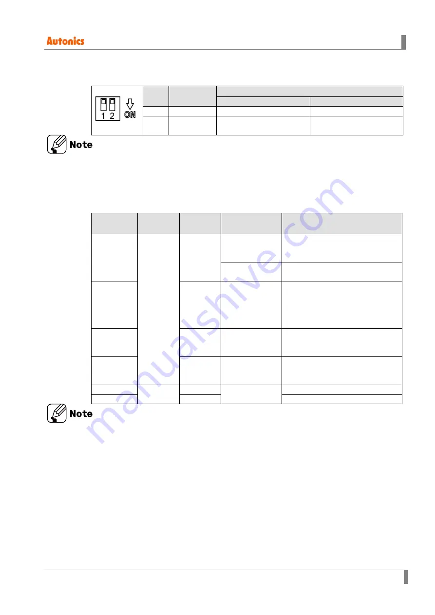 Autonics AiC-D-20LA User Manual Download Page 51