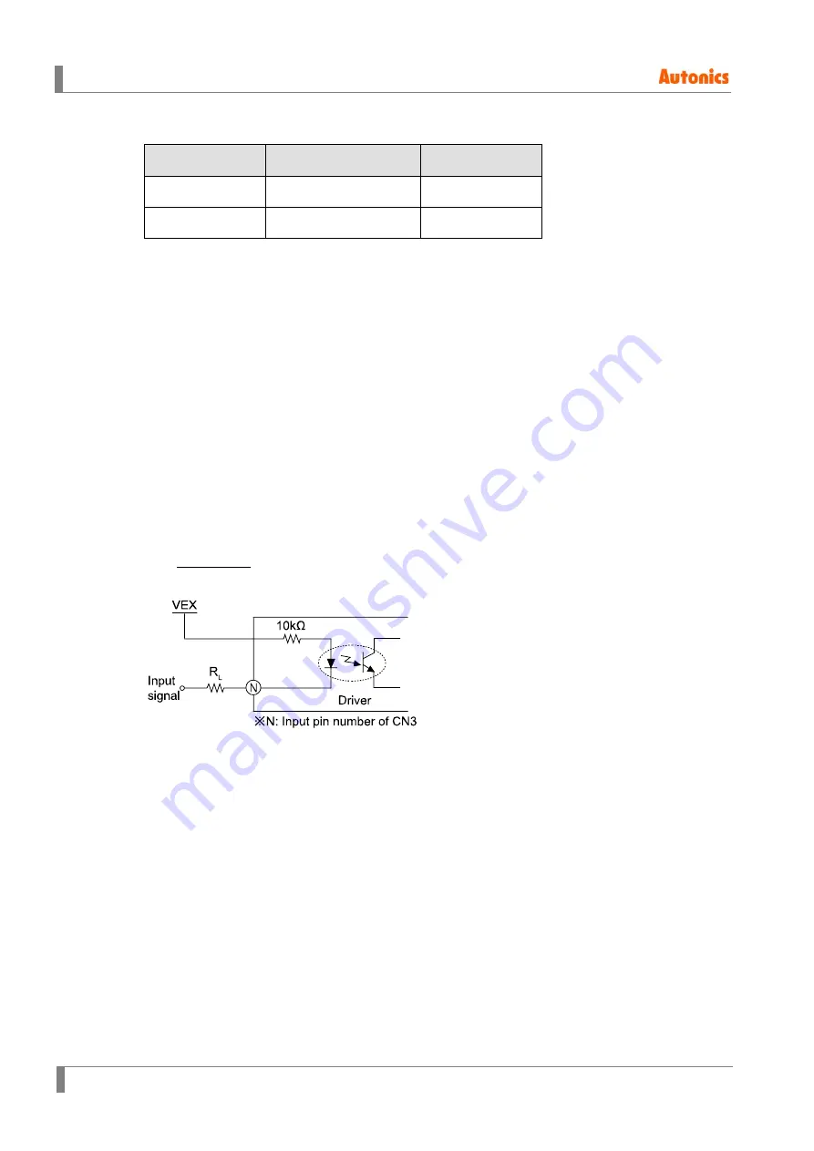 Autonics AiC-D-20LA User Manual Download Page 60