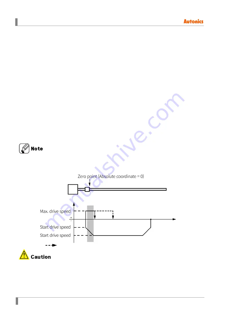 Autonics AiC-D-20LA User Manual Download Page 74