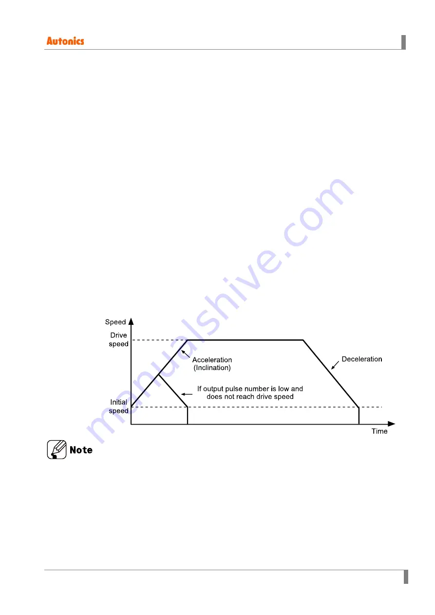 Autonics AiC-D-20LA User Manual Download Page 101