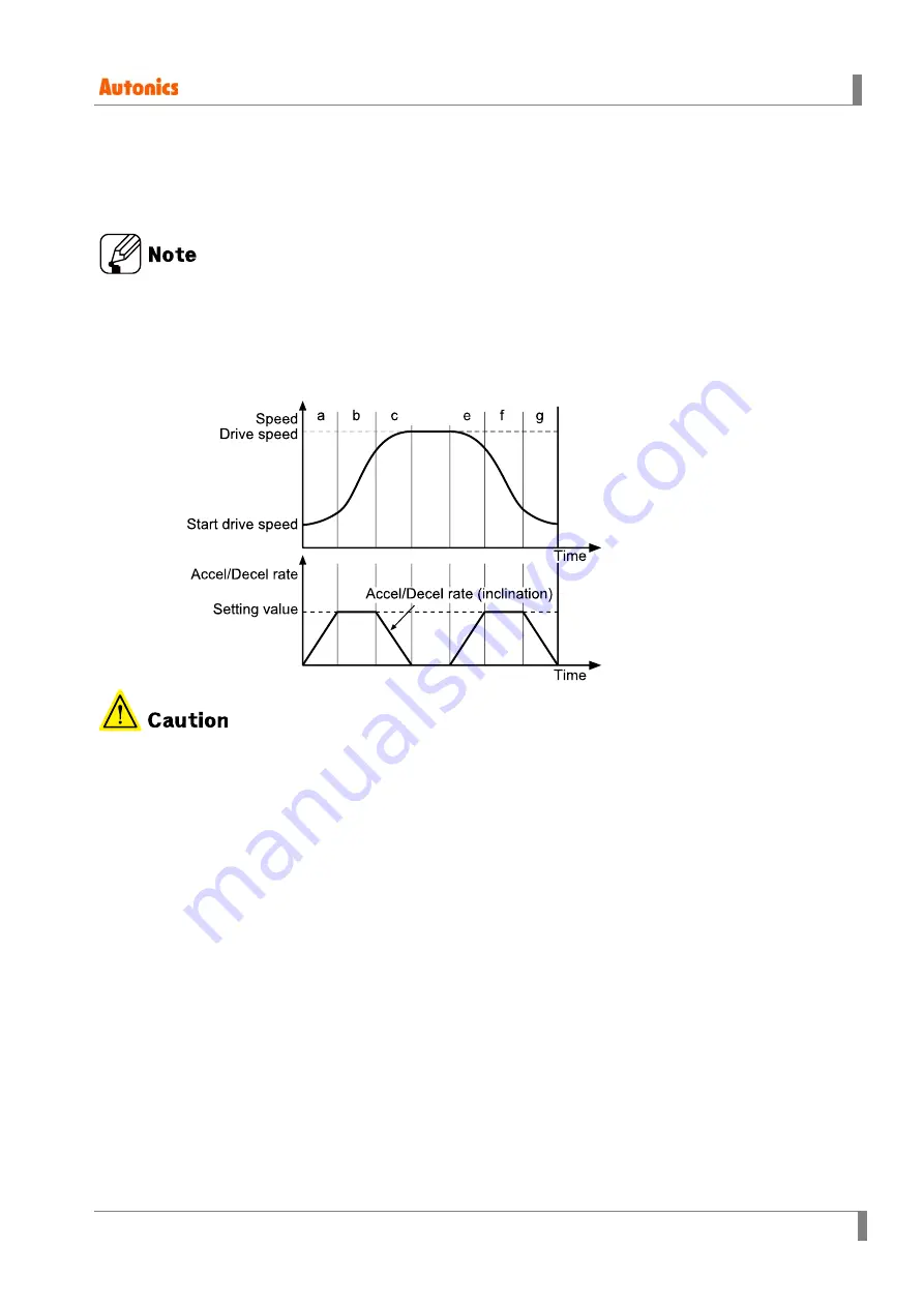 Autonics AiC-D-20LA User Manual Download Page 103