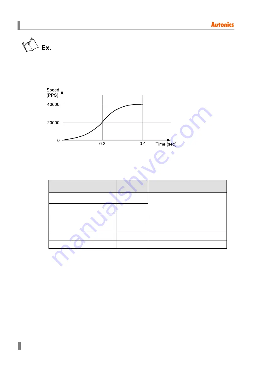 Autonics AiC-D-20LA User Manual Download Page 104