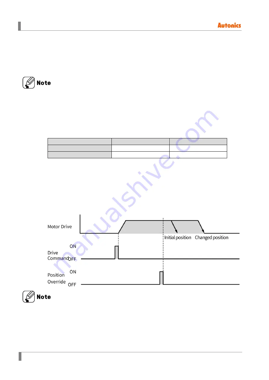 Autonics AiC-D-20LA User Manual Download Page 110