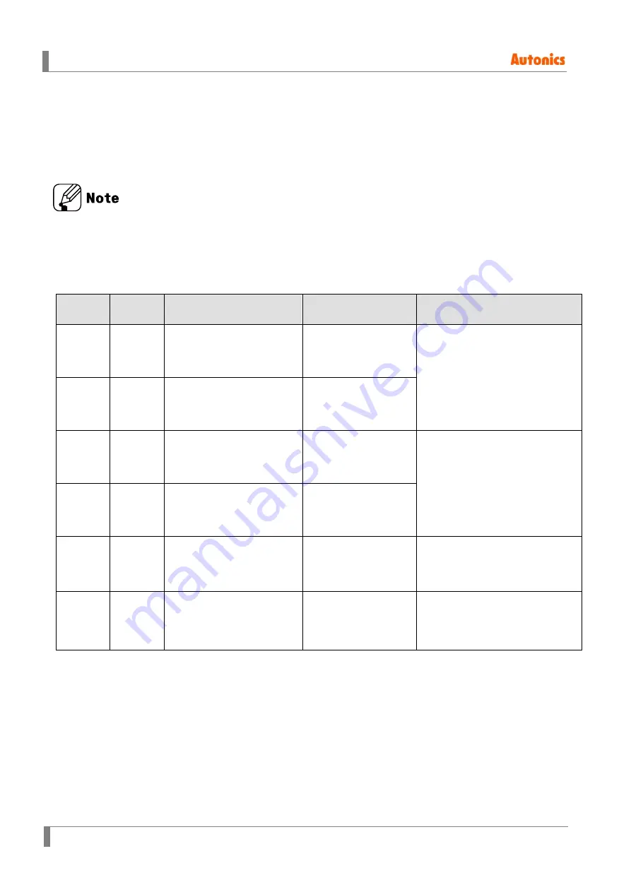 Autonics AiC-D-20LA User Manual Download Page 114