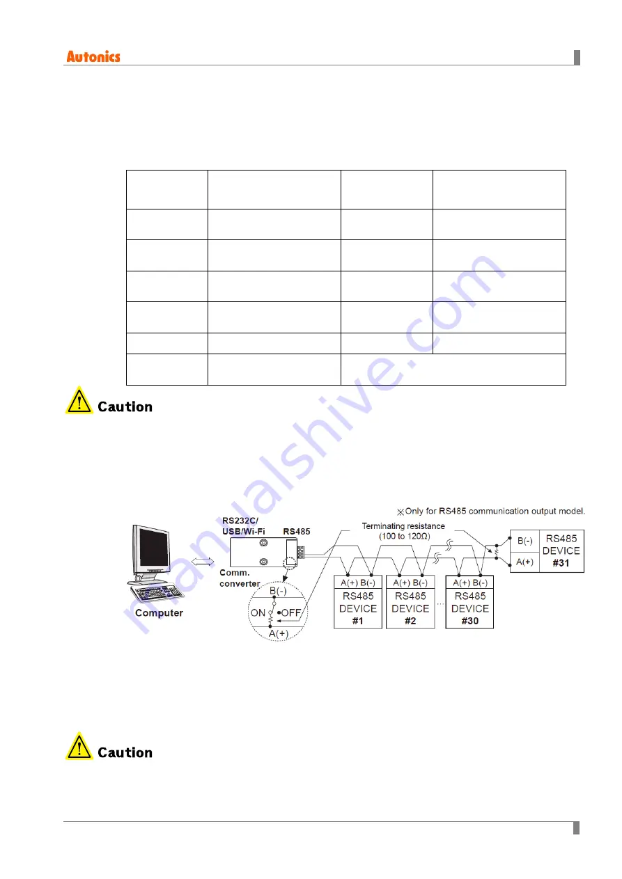 Autonics AiCA Series User Manual Download Page 21