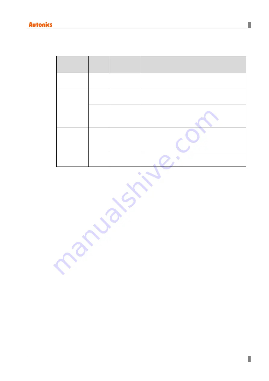 Autonics AiCA Series User Manual Download Page 37