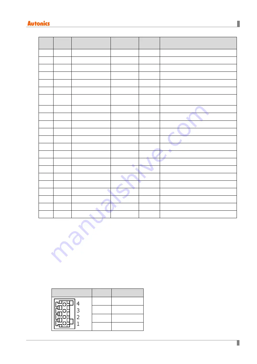 Autonics AiCA Series User Manual Download Page 41