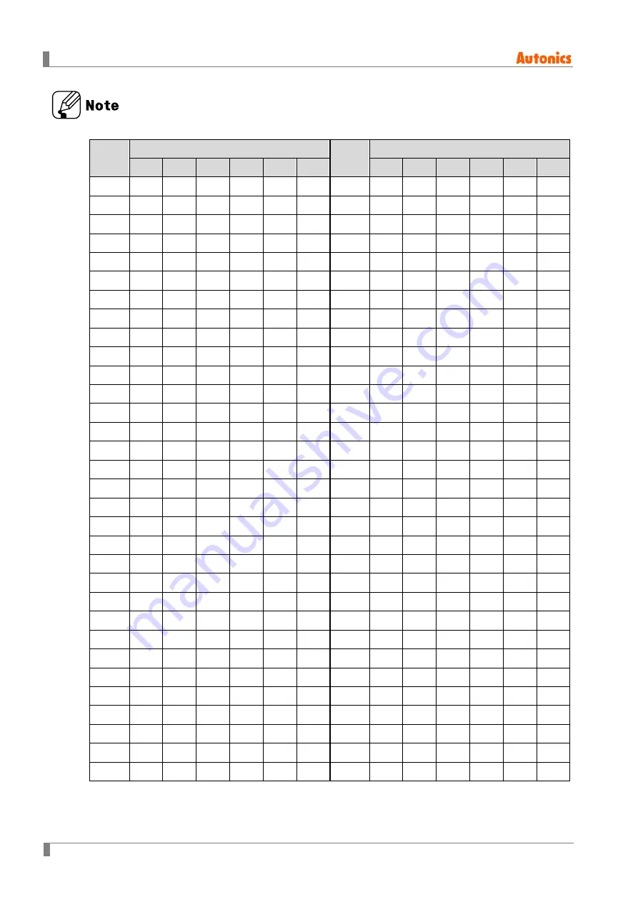 Autonics AiCA Series User Manual Download Page 52