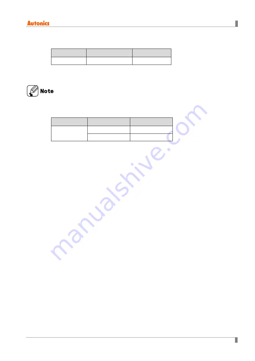 Autonics AiCA Series User Manual Download Page 67