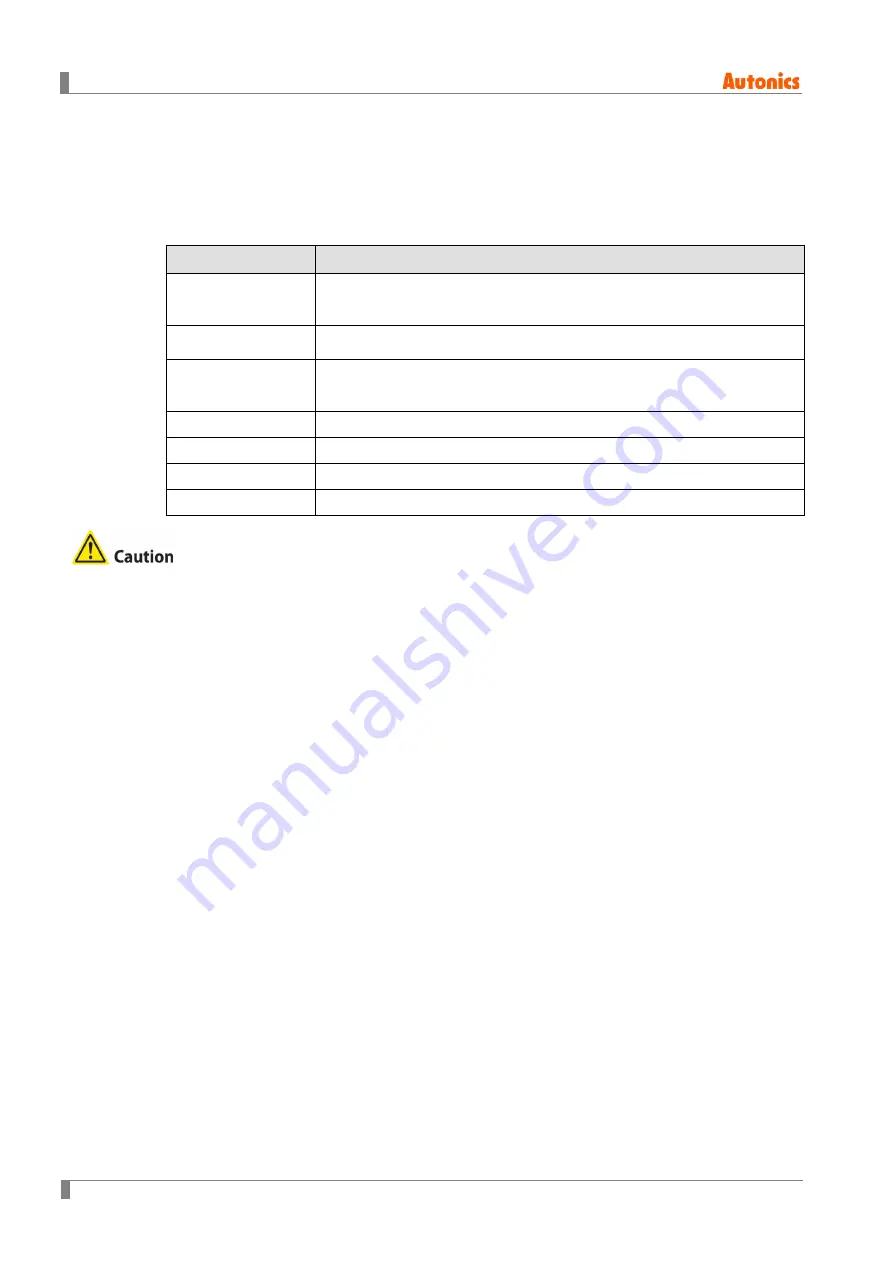 Autonics AiCA Series User Manual Download Page 68