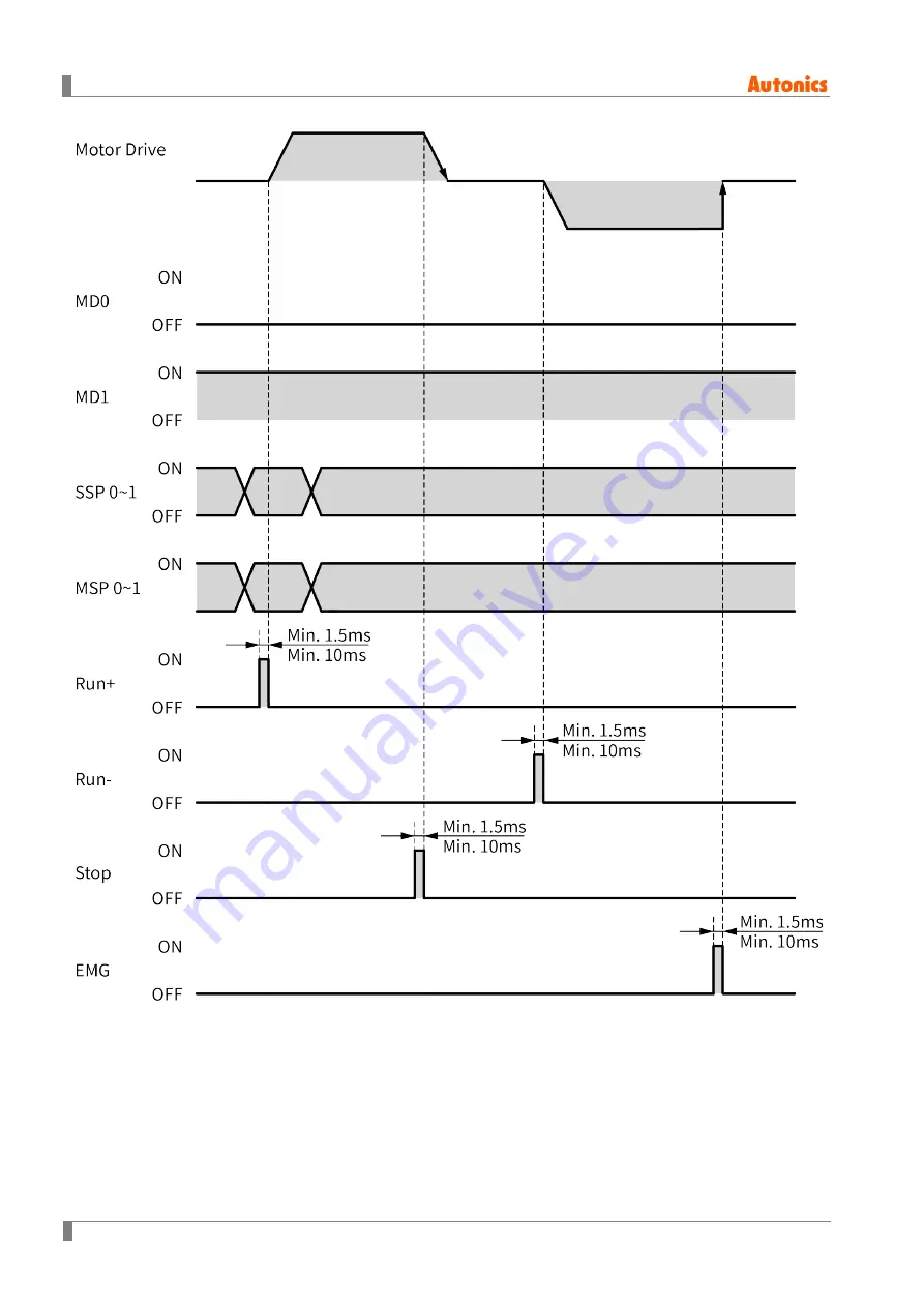 Autonics AiCA Series User Manual Download Page 74