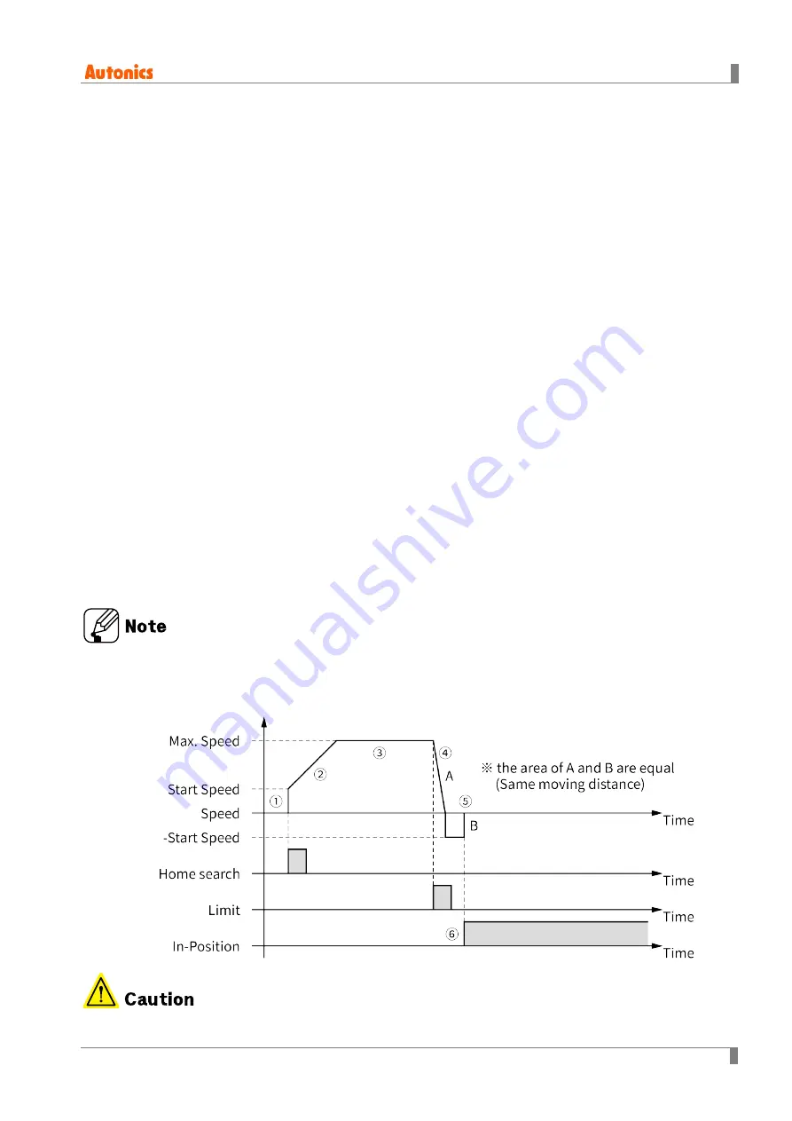 Autonics AiCA Series User Manual Download Page 79