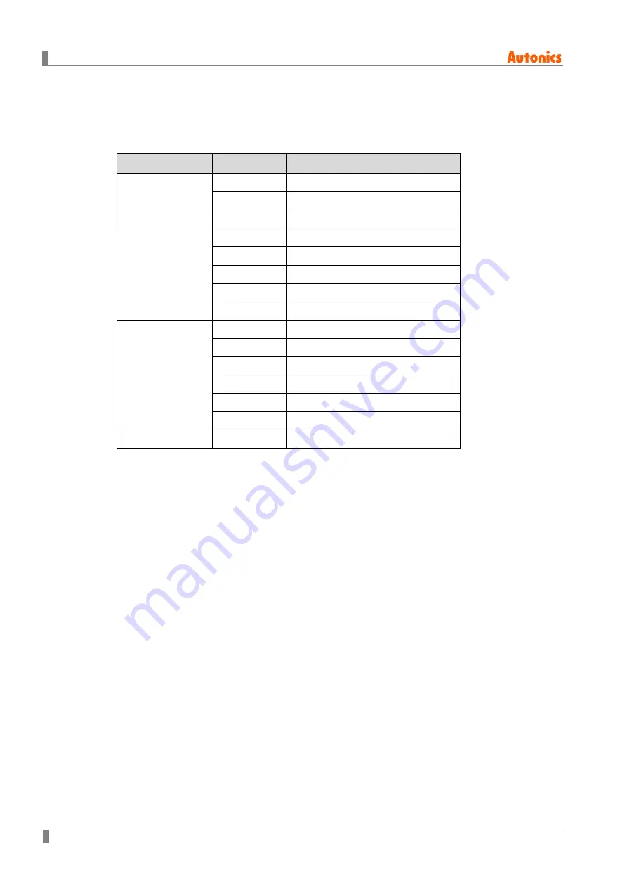 Autonics AiCA Series User Manual Download Page 100