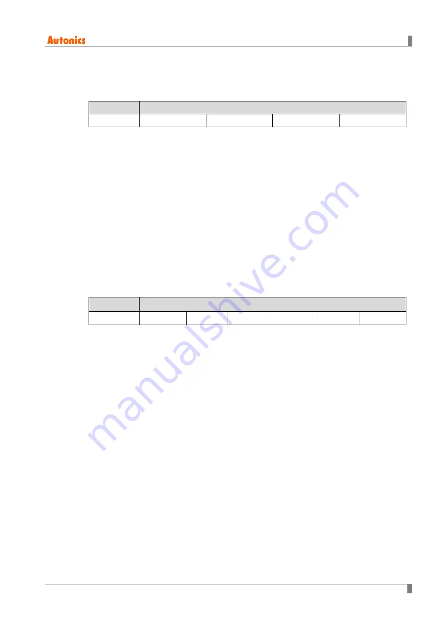 Autonics AiCA Series User Manual Download Page 107